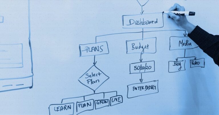 The Benefits of Custom Software Development (and When They’re Real)