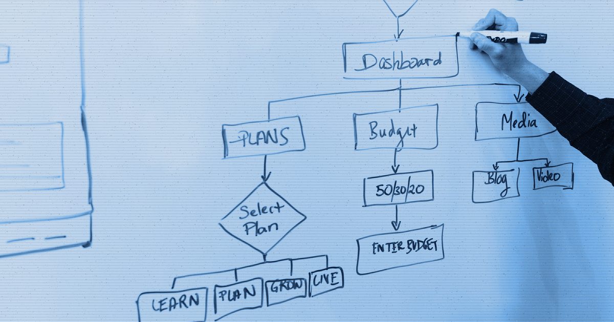 The Benefits of Custom Software Development (and When They're Real)